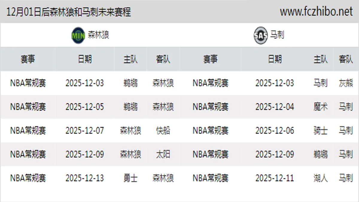 12月01日后森林狼和马刺近期赛程预览