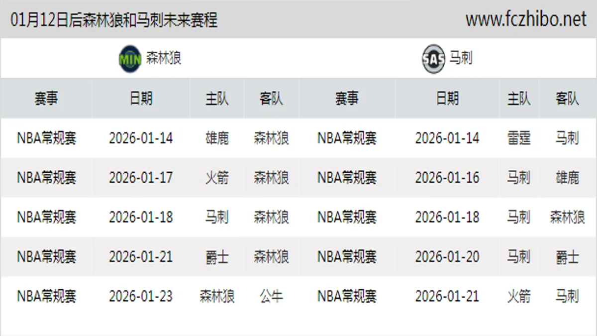 01月12日后森林狼和马刺近期赛程预览