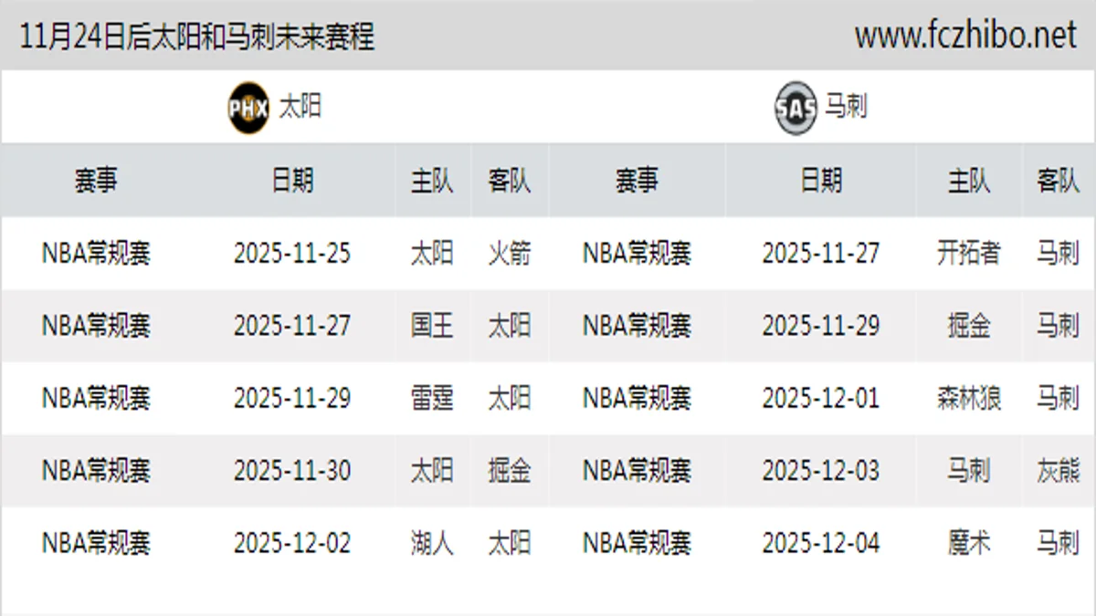 11月24日后太阳和马刺近期赛程预览