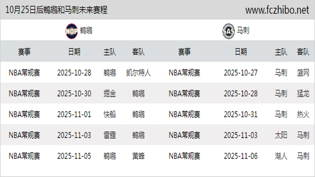 10月25日后鹈鹕和马刺近期赛程预览
