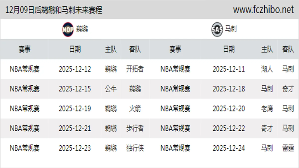 12月09日后鹈鹕和马刺近期赛程预览