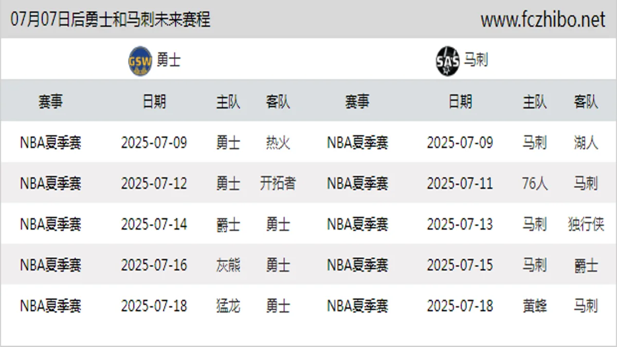 07月07日后勇士和马刺近期赛程预览