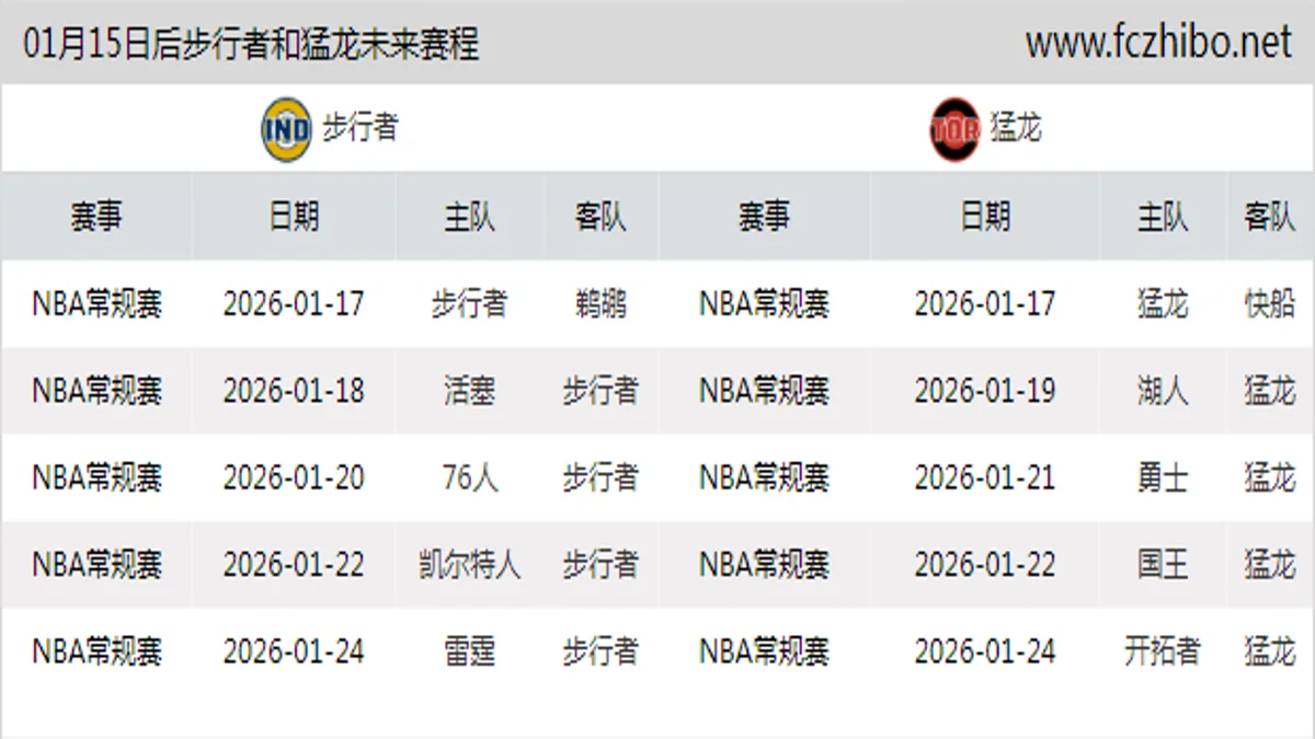 01月15日后步行者和猛龙近期赛程预览