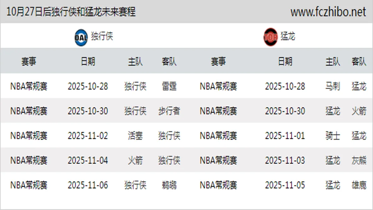 10月27日后独行侠和猛龙近期赛程预览