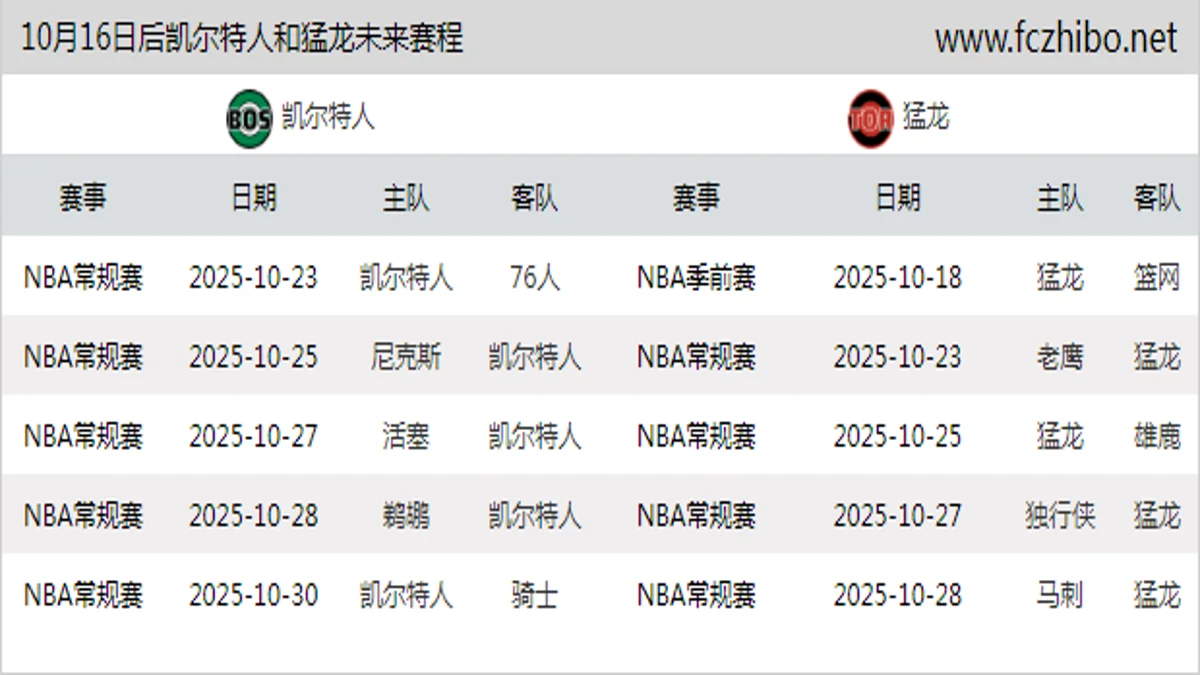 10月16日后凯尔特人和猛龙近期赛程预览