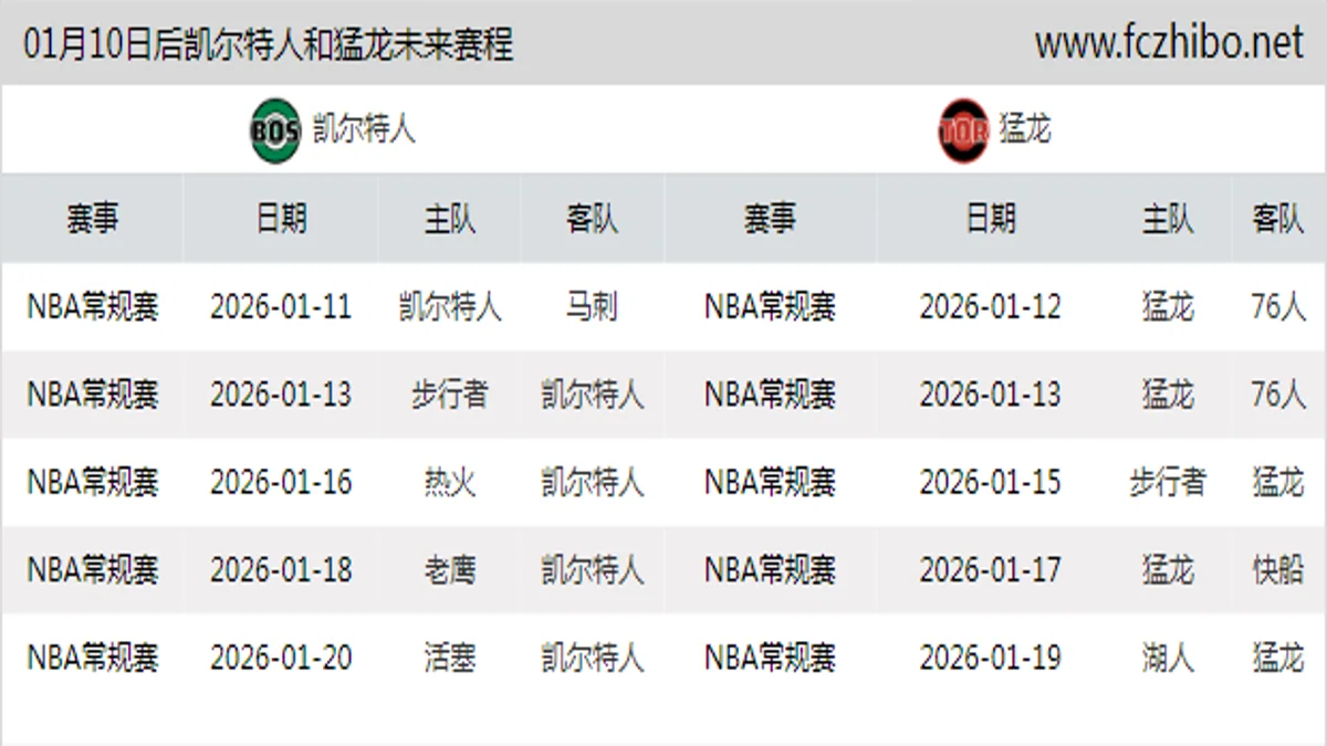 01月10日后凯尔特人和猛龙近期赛程预览