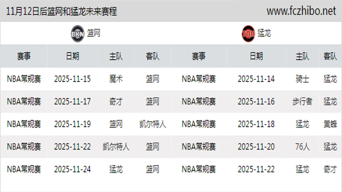 11月12日后篮网和猛龙近期赛程预览