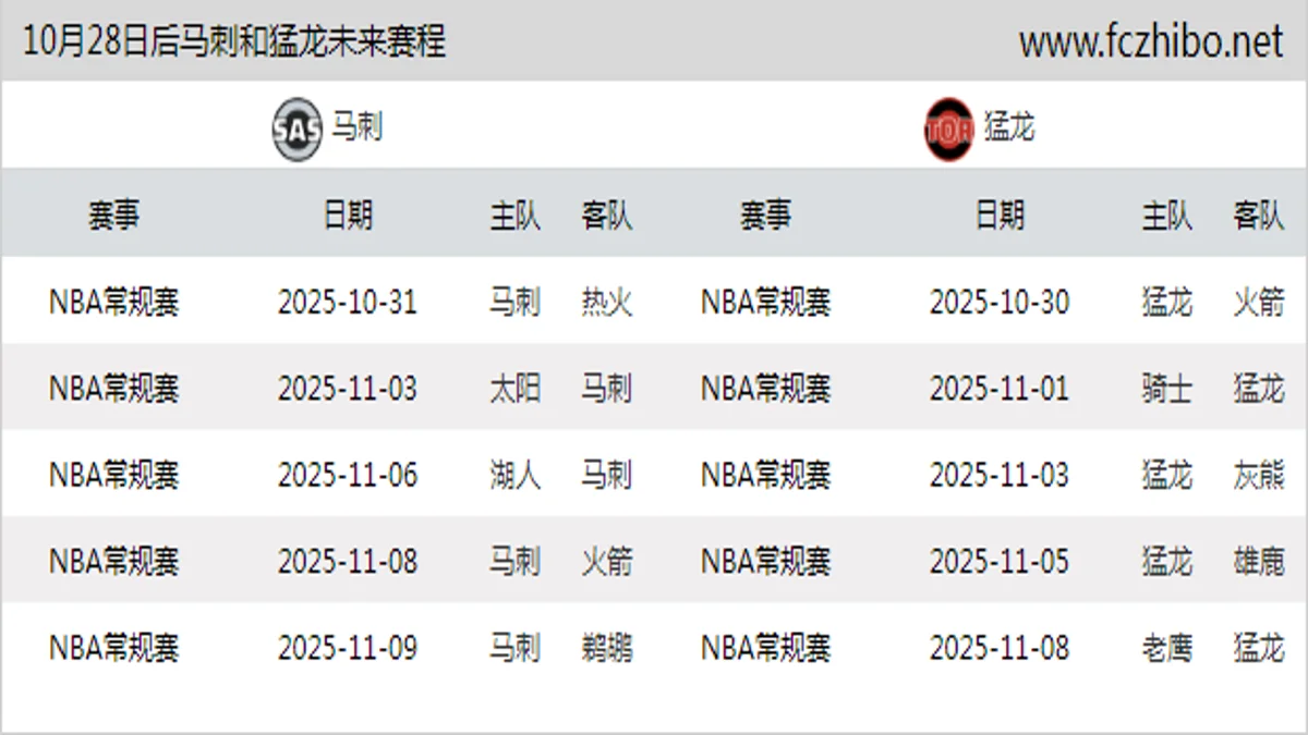 10月28日后马刺和猛龙近期赛程预览