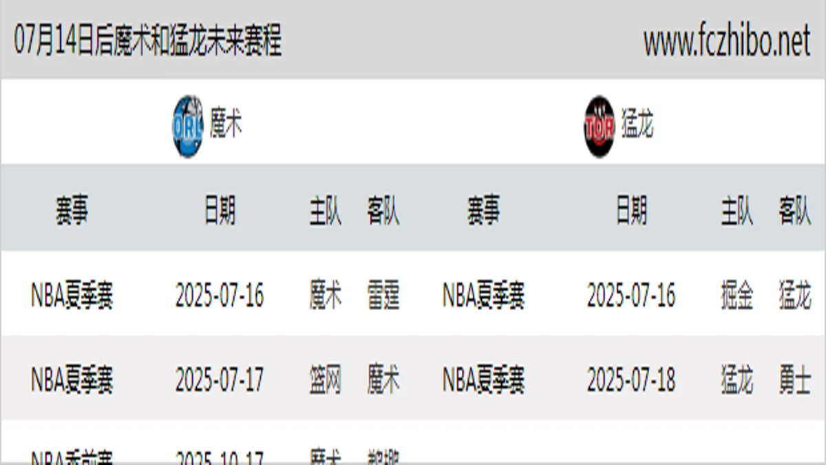 07月14日后魔术和猛龙近期赛程预览
