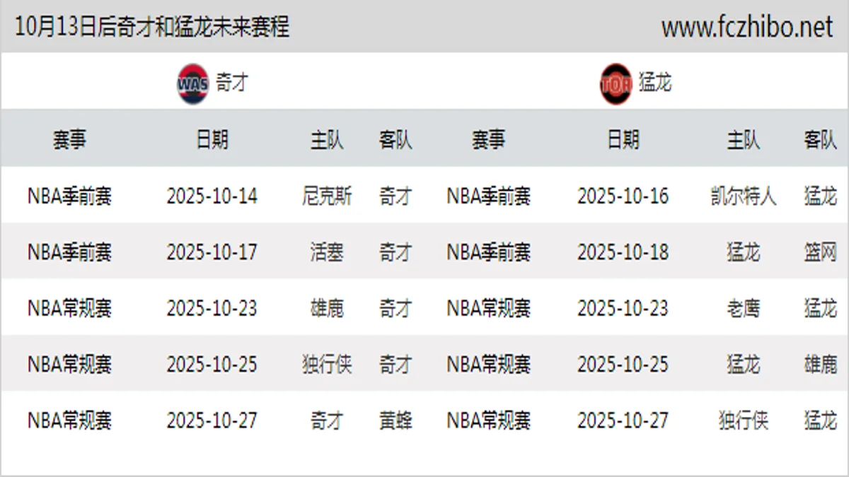 10月13日后奇才和猛龙近期赛程预览