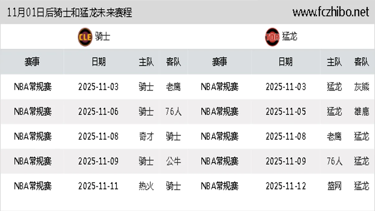 11月01日后骑士和猛龙近期赛程预览