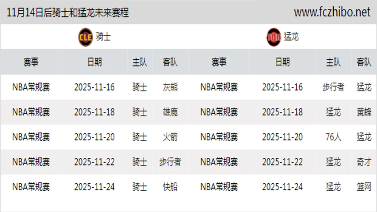 11月14日后骑士和猛龙近期赛程预览