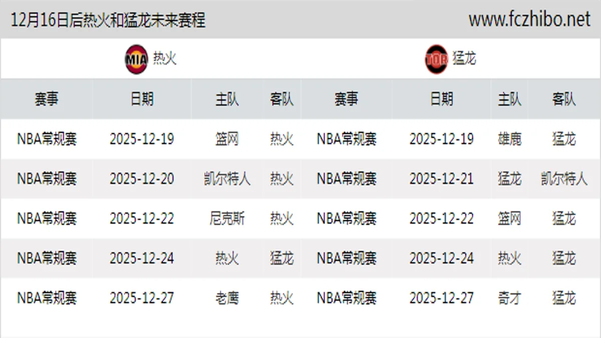 12月16日后热火和猛龙近期赛程预览