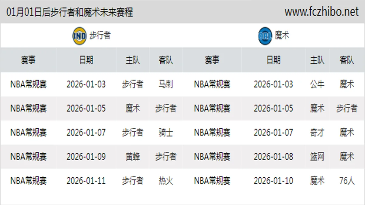 01月01日后步行者和魔术近期赛程预览