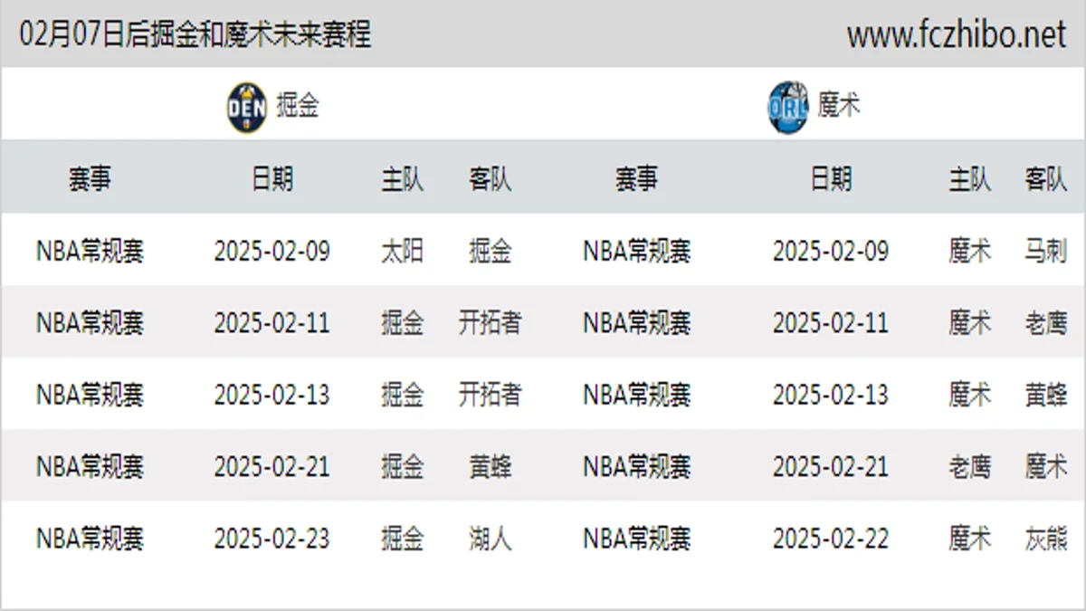 02月07日后掘金和魔术近期赛程预览