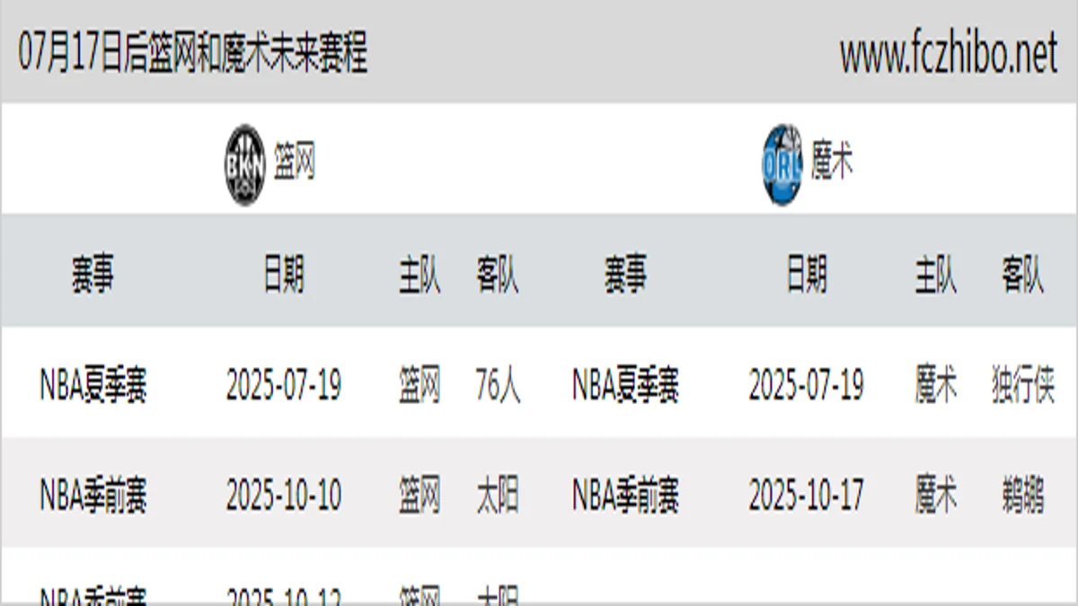 07月17日后篮网和魔术近期赛程预览