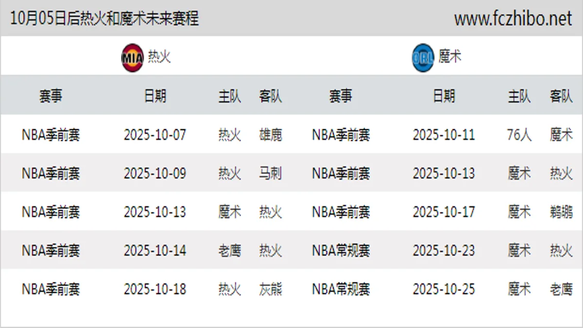 10月05日后热火和魔术近期赛程预览