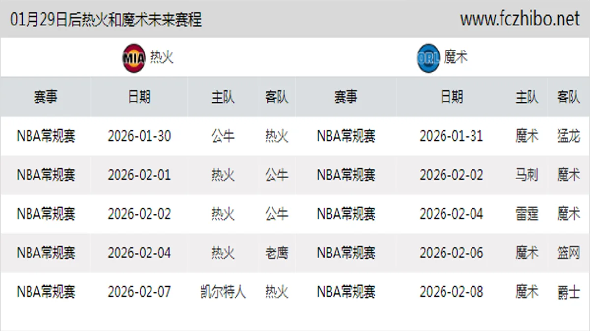 01月29日后热火和魔术近期赛程预览