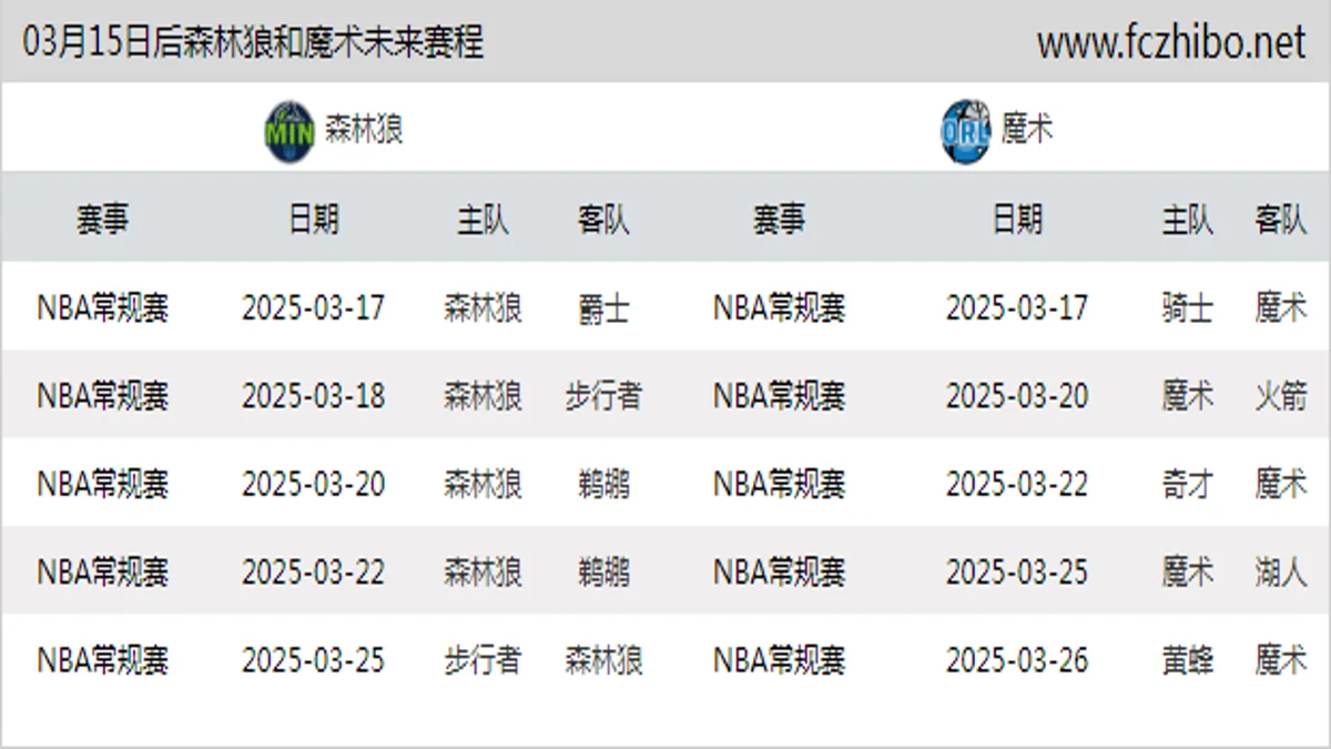 03月15日后森林狼和魔术近期赛程预览