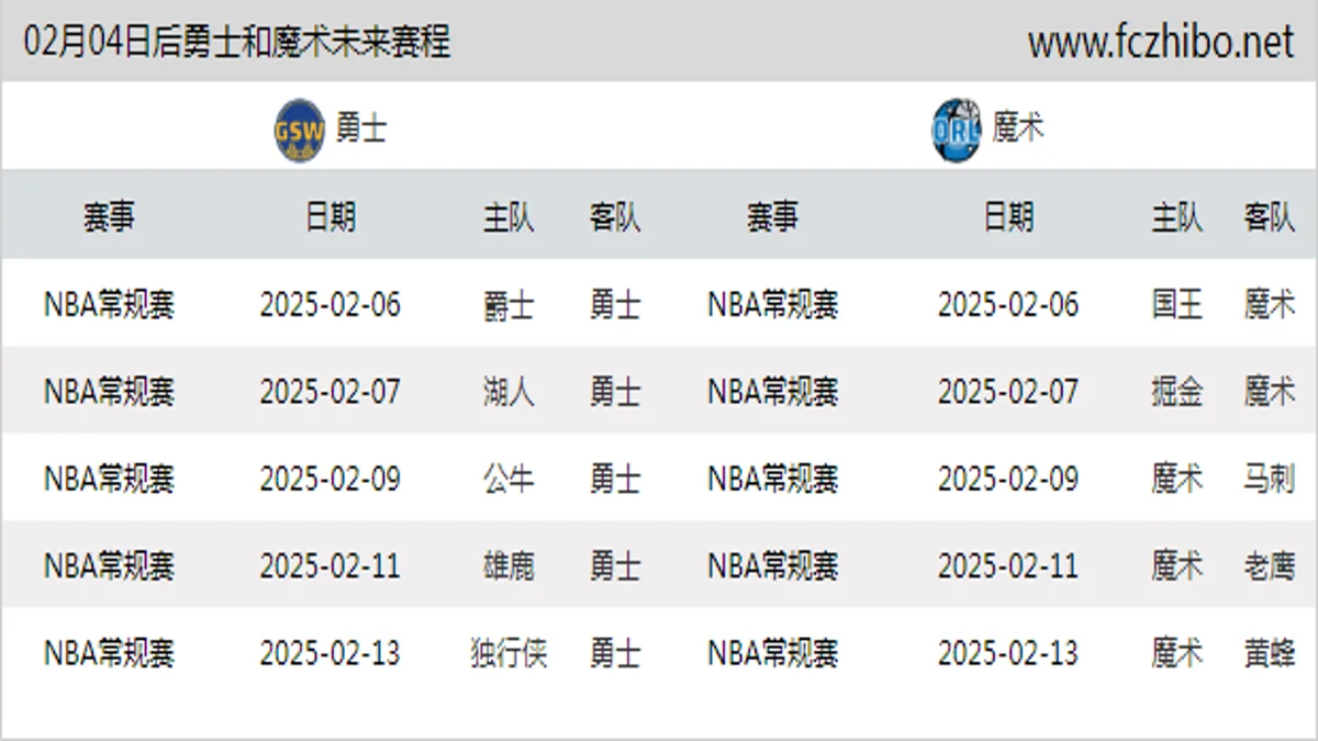 02月04日后勇士和魔术近期赛程预览