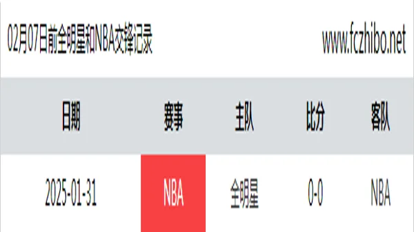 02月07日前全明星和NBA最近1场交锋数据