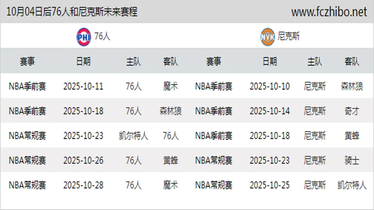 10月04日后76人和尼克斯近期赛程预览