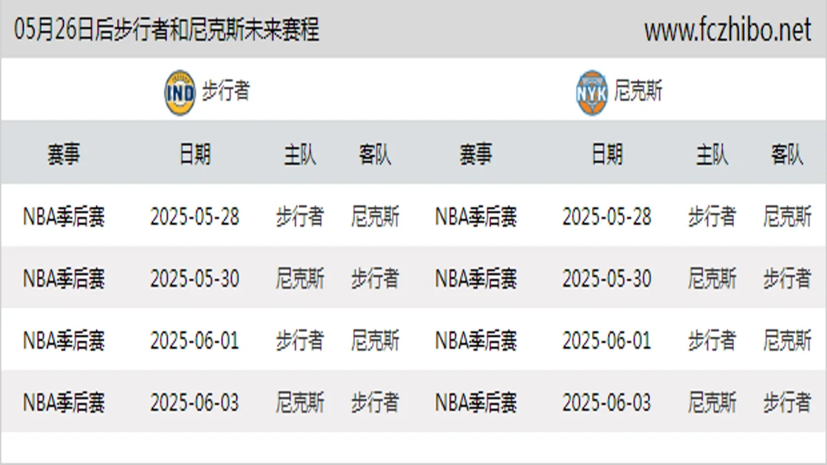 05月26日后步行者和尼克斯近期赛程预览