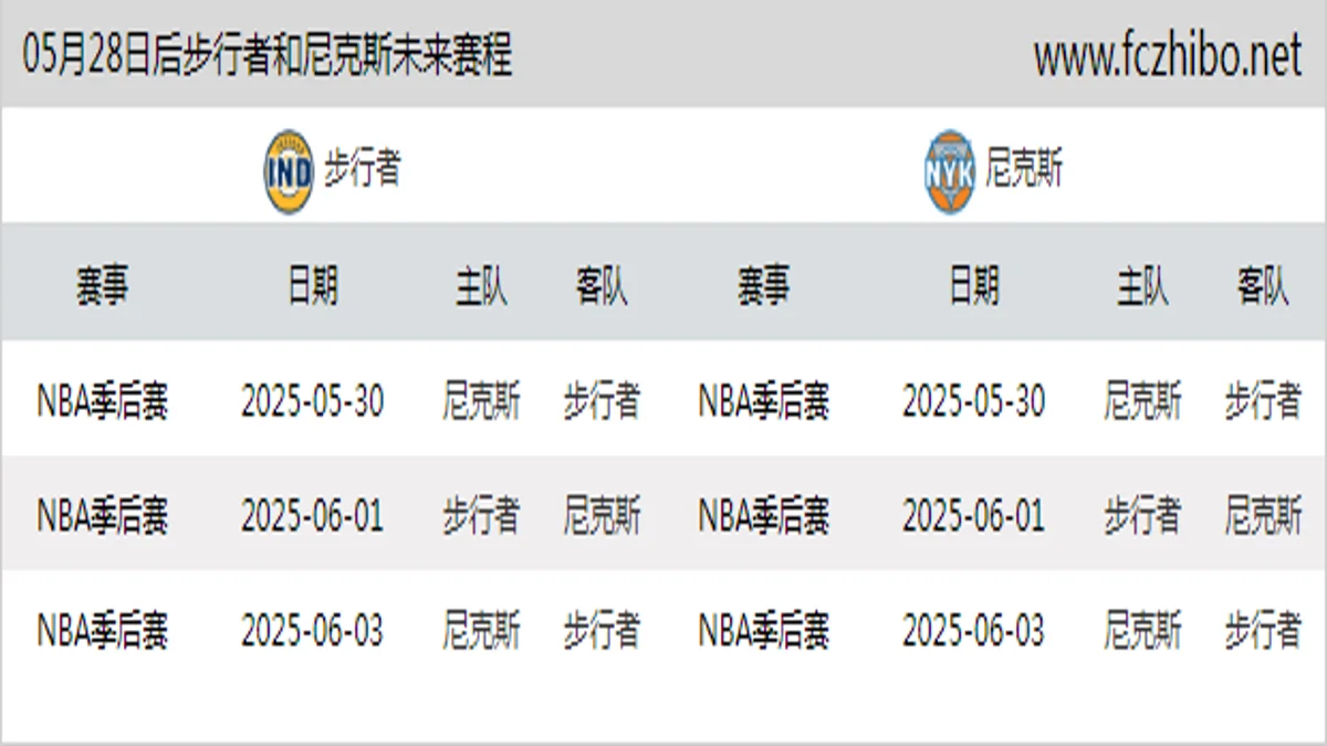 05月28日后步行者和尼克斯近期赛程预览