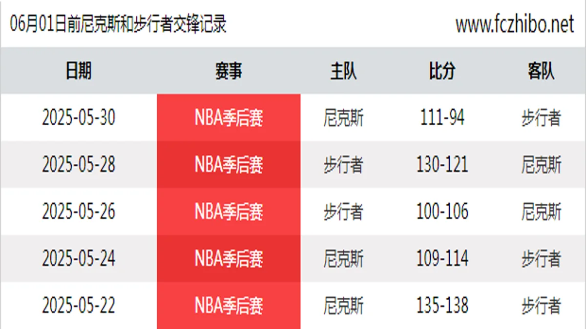 06月01日前尼克斯和步行者最近5场交锋数据