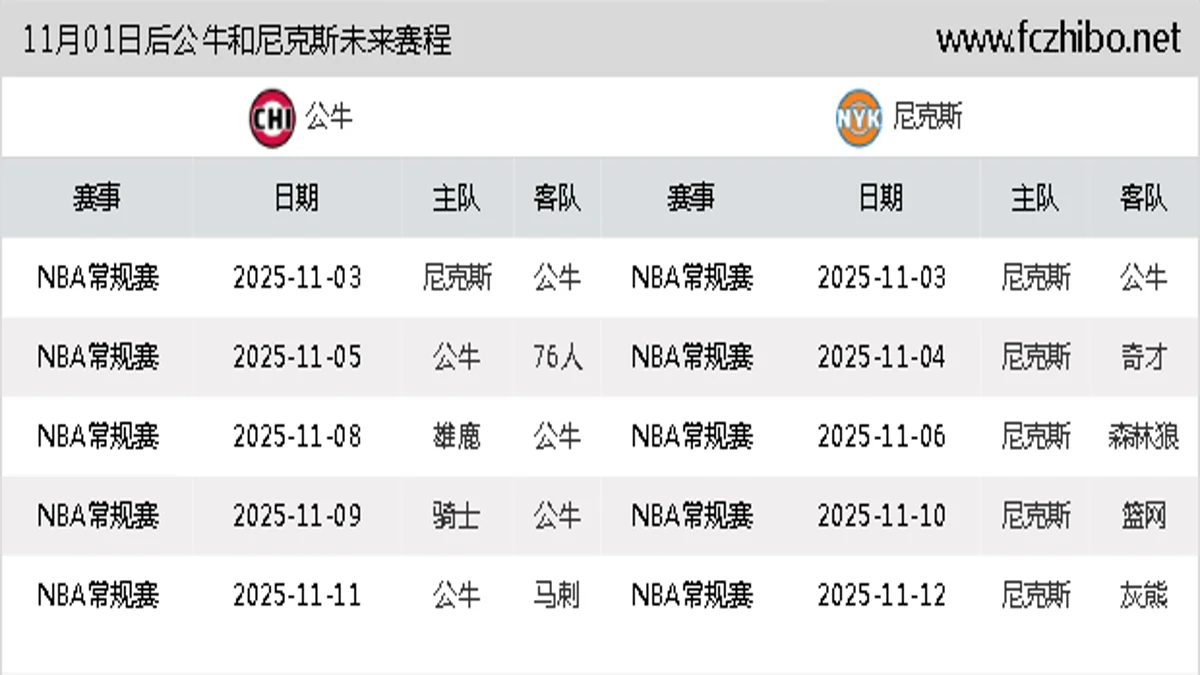 11月01日后公牛和尼克斯近期赛程预览