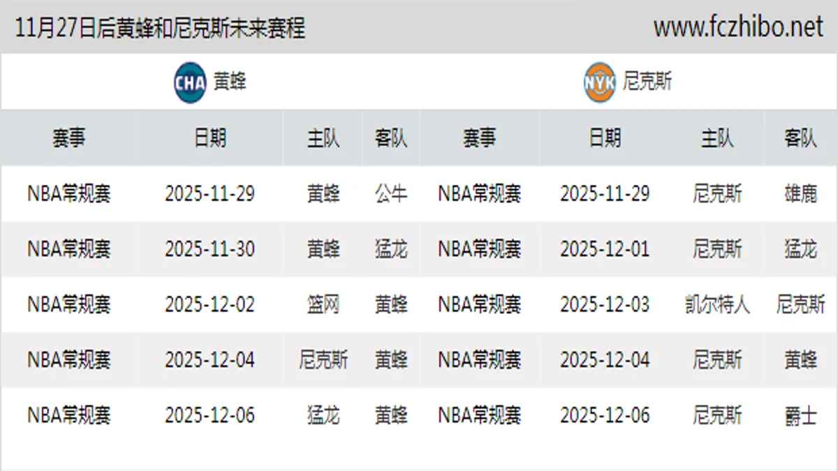 11月27日后黄蜂和尼克斯近期赛程预览