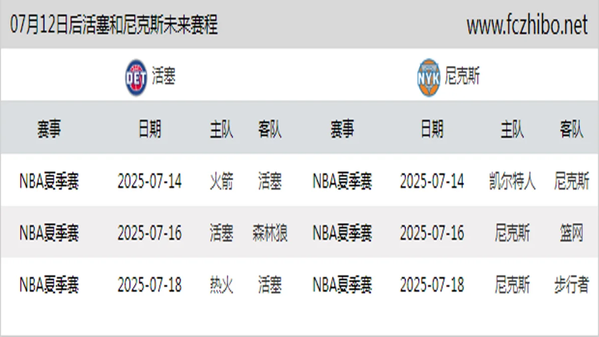 07月12日后活塞和尼克斯近期赛程预览