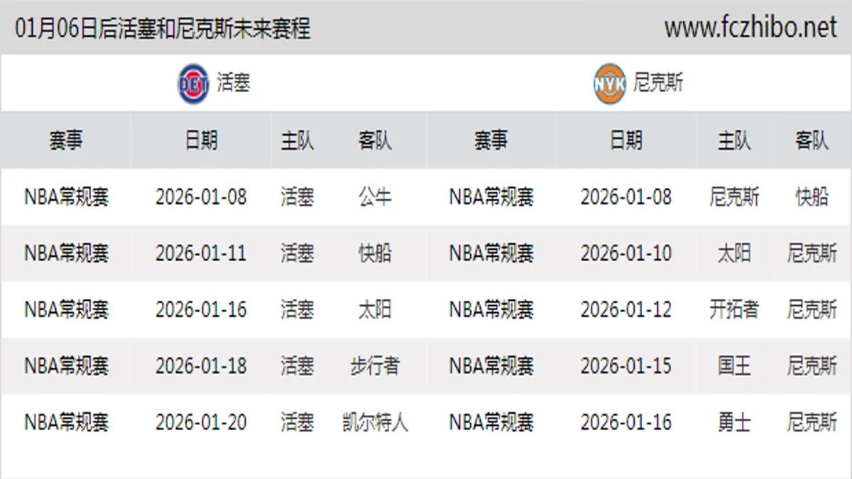 01月06日后活塞和尼克斯近期赛程预览