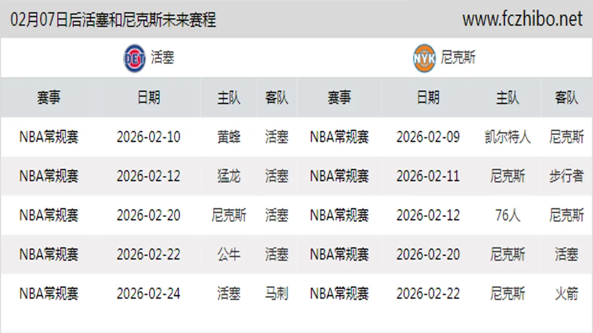 02月07日后活塞和尼克斯近期赛程预览