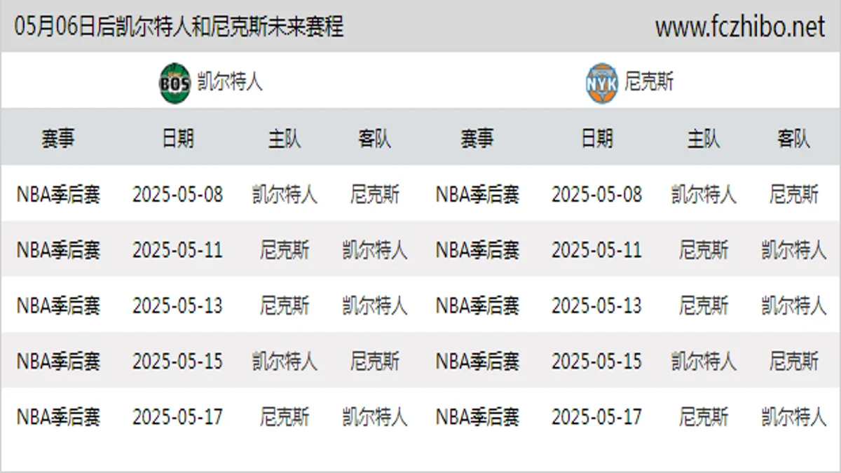 05月06日后凯尔特人和尼克斯近期赛程预览