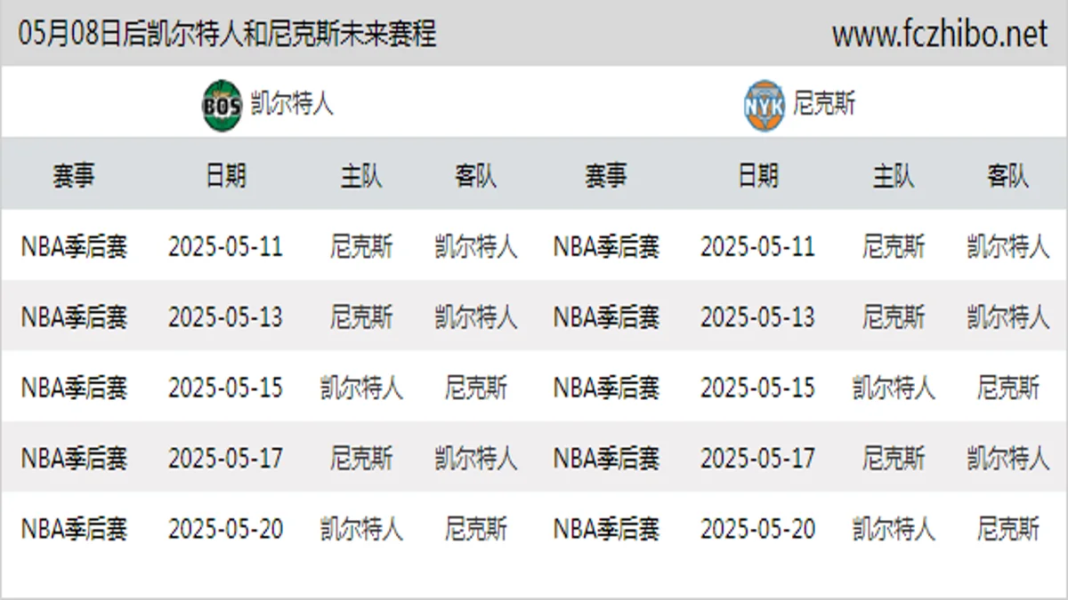 05月08日后凯尔特人和尼克斯近期赛程预览