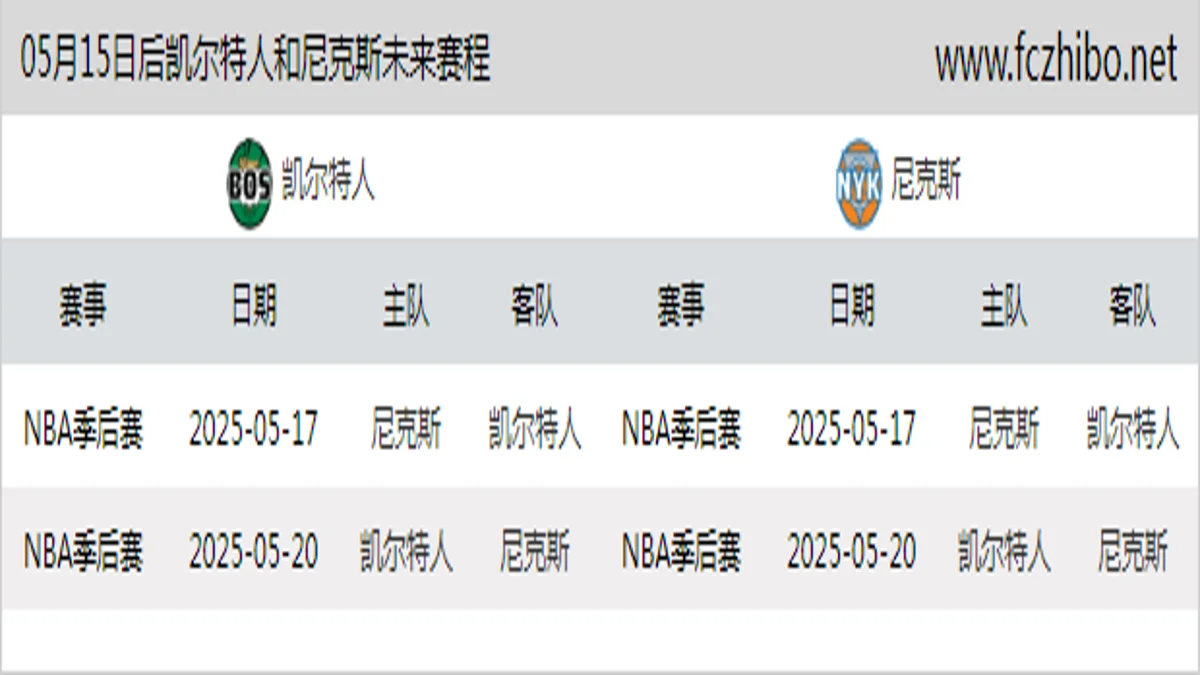 05月15日后凯尔特人和尼克斯近期赛程预览