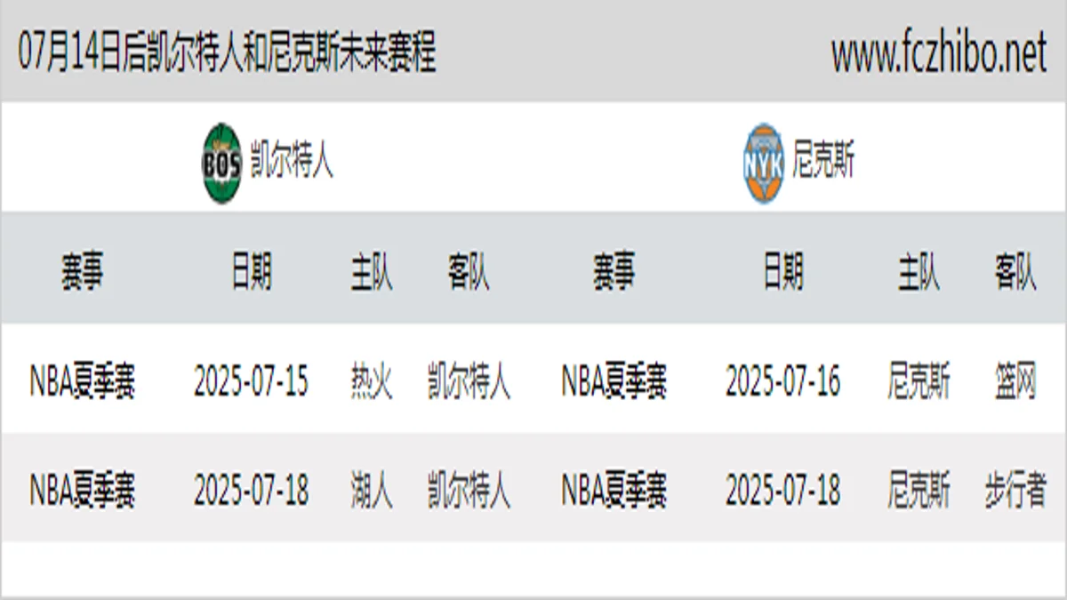 07月14日后凯尔特人和尼克斯近期赛程预览