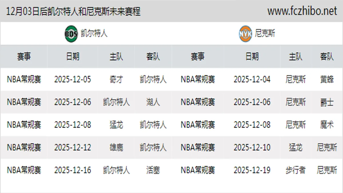 12月03日后凯尔特人和尼克斯近期赛程预览