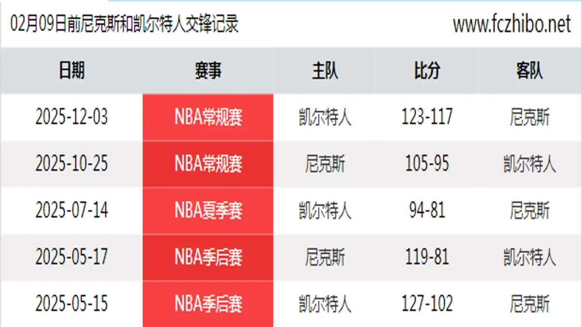 02月09日前尼克斯和凯尔特人最近5场交锋数据