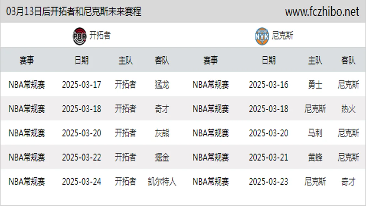 03月13日后开拓者和尼克斯近期赛程预览