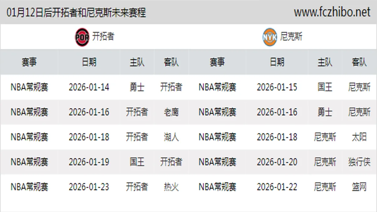 01月12日后开拓者和尼克斯近期赛程预览