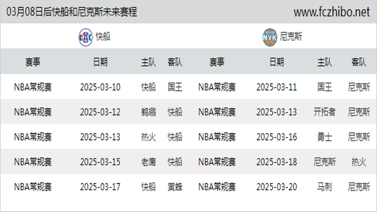 03月08日后快船和尼克斯近期赛程预览