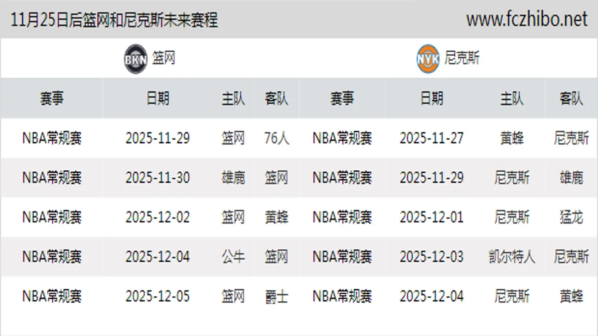 11月25日后篮网和尼克斯近期赛程预览