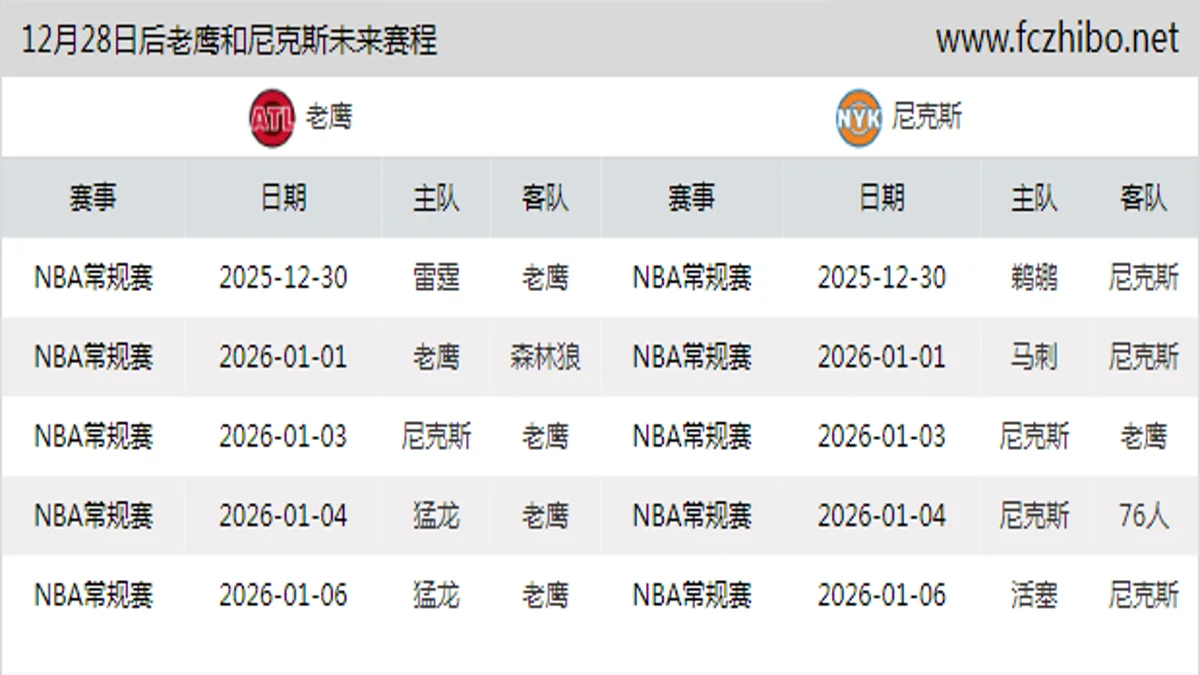 12月28日后老鹰和尼克斯近期赛程预览