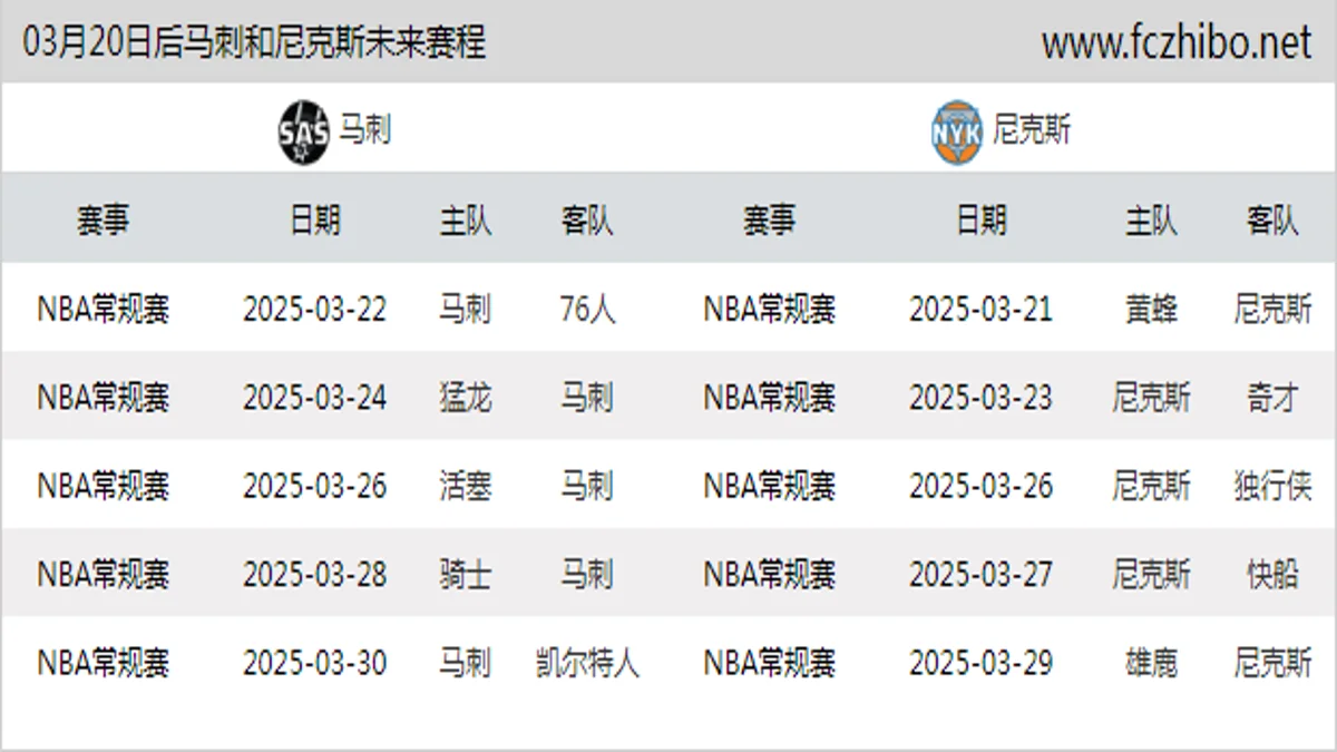 03月20日后马刺和尼克斯近期赛程预览