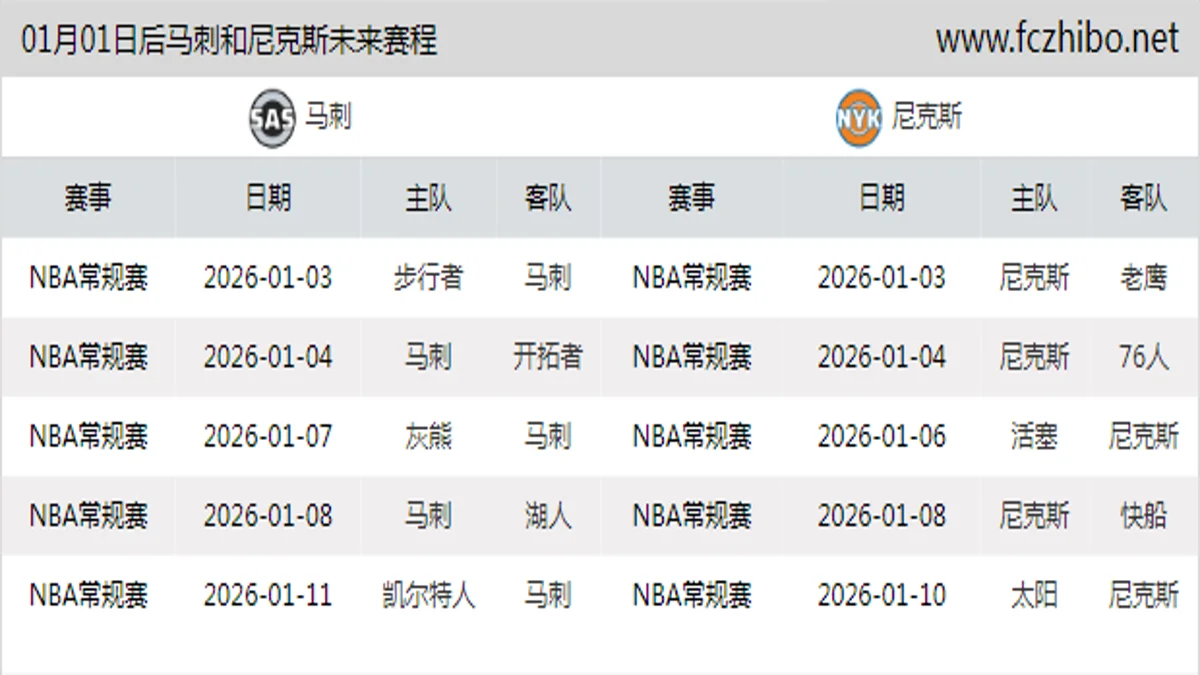 01月01日后马刺和尼克斯近期赛程预览