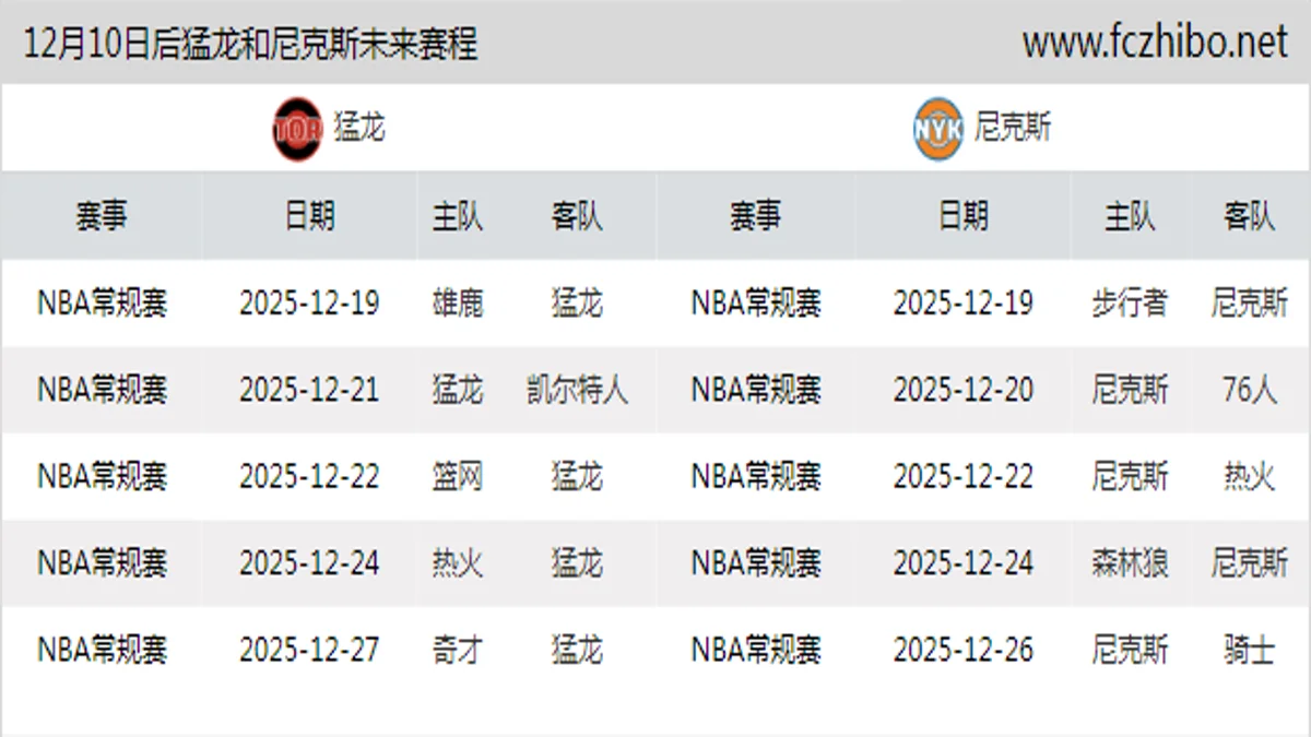 12月10日后猛龙和尼克斯近期赛程预览