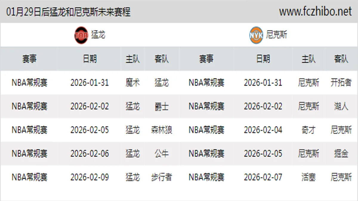01月29日后猛龙和尼克斯近期赛程预览