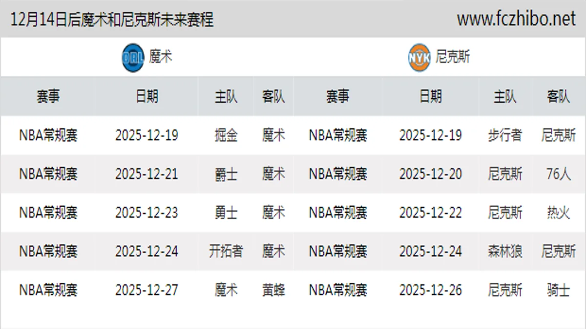 12月14日后魔术和尼克斯近期赛程预览
